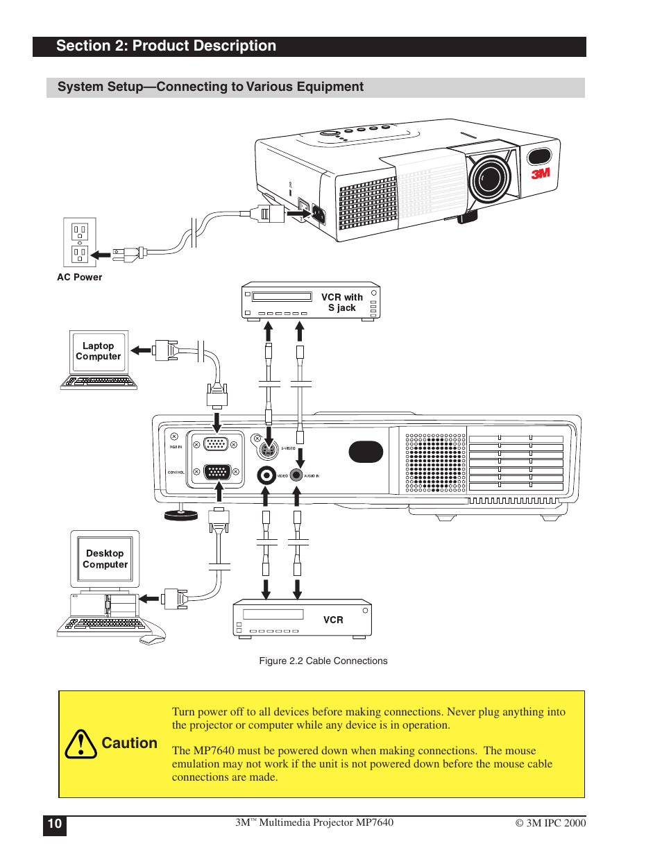 System setup—connecting to various equipment, Caution | 3M MP7640 User Manual | Page 10 / 28