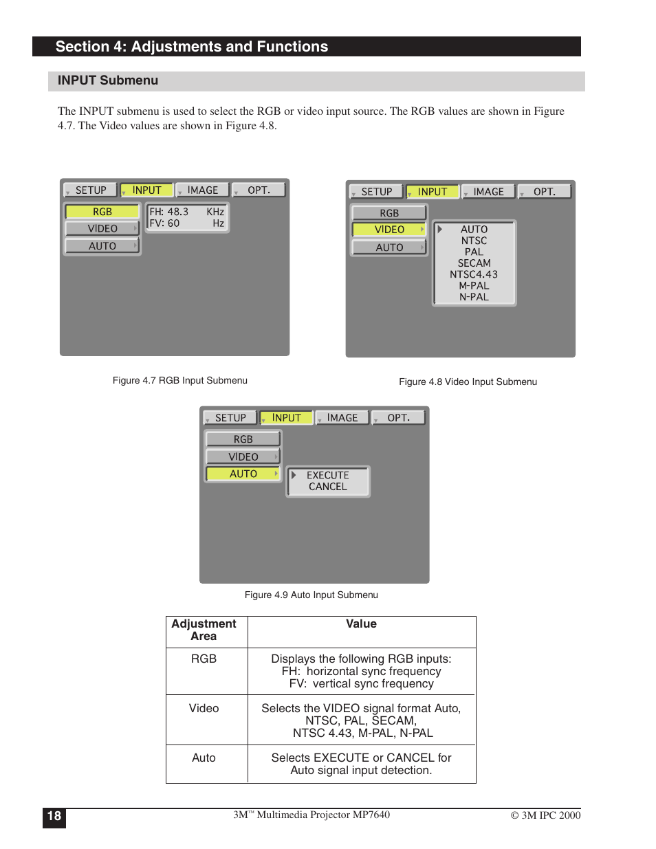 Input submenu | 3M MP7640 User Manual | Page 18 / 28