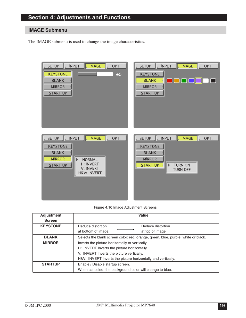 Image submenu | 3M MP7640 User Manual | Page 19 / 28