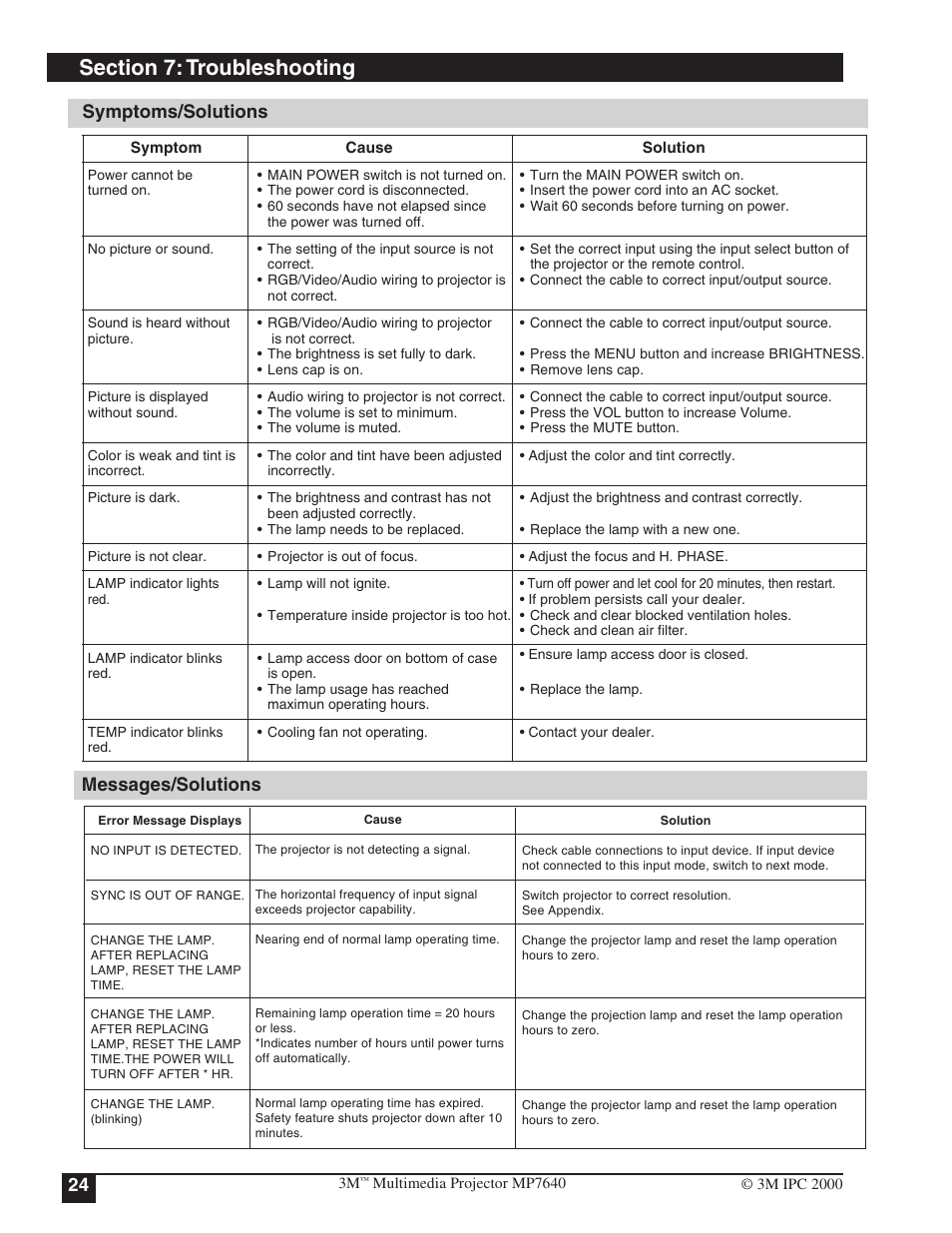 Section 7: troubleshooting, Symptom/solution table message/solution table, Messages/solutions symptoms/solutions | 3M MP7640 User Manual | Page 24 / 28