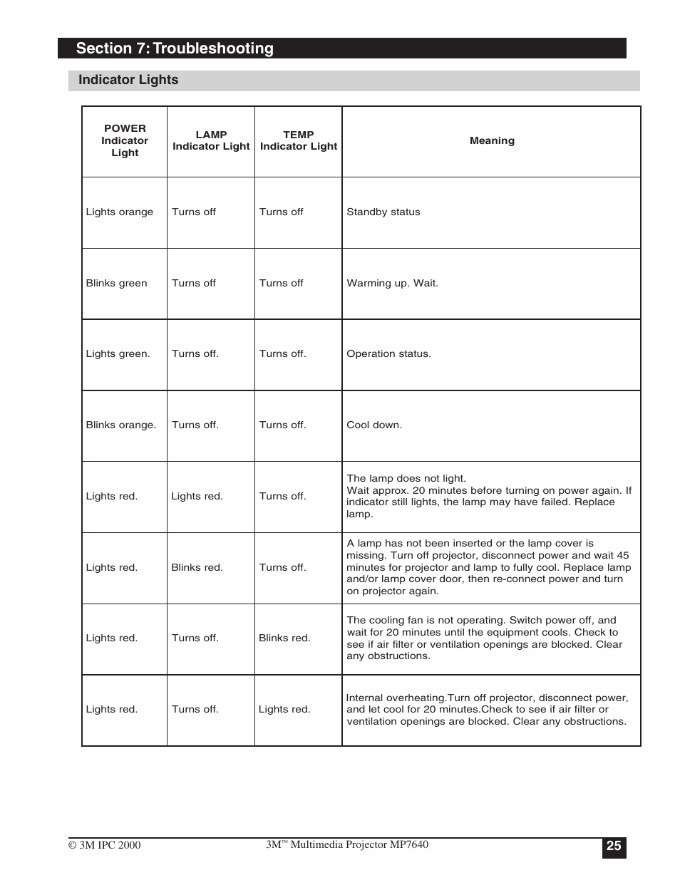 Indicator lights | 3M MP7640 User Manual | Page 25 / 28