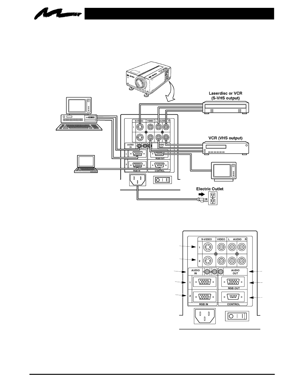 Section 3: setup, 1. cable connections, Terminal connection panel | 3M MP8030 User Manual | Page 8 / 31