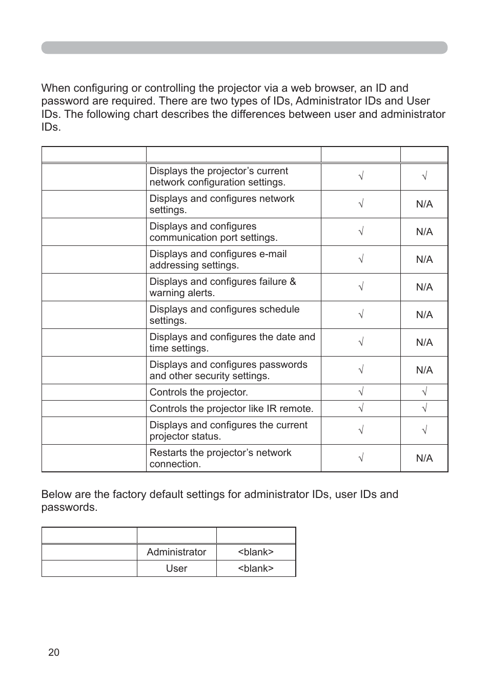3M Multimedia Projector X62w User Manual | Page 20 / 84