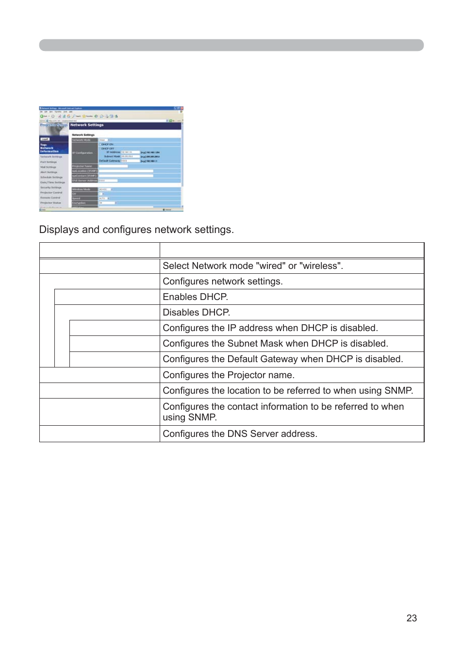 2 network settings | 3M Multimedia Projector X62w User Manual | Page 23 / 84