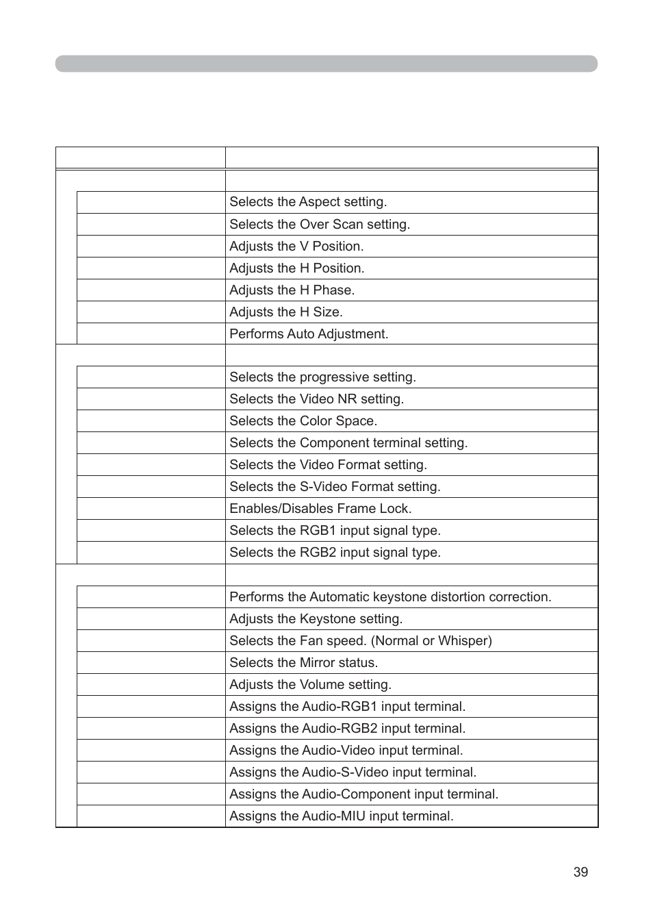 3M Multimedia Projector X62w User Manual | Page 39 / 84