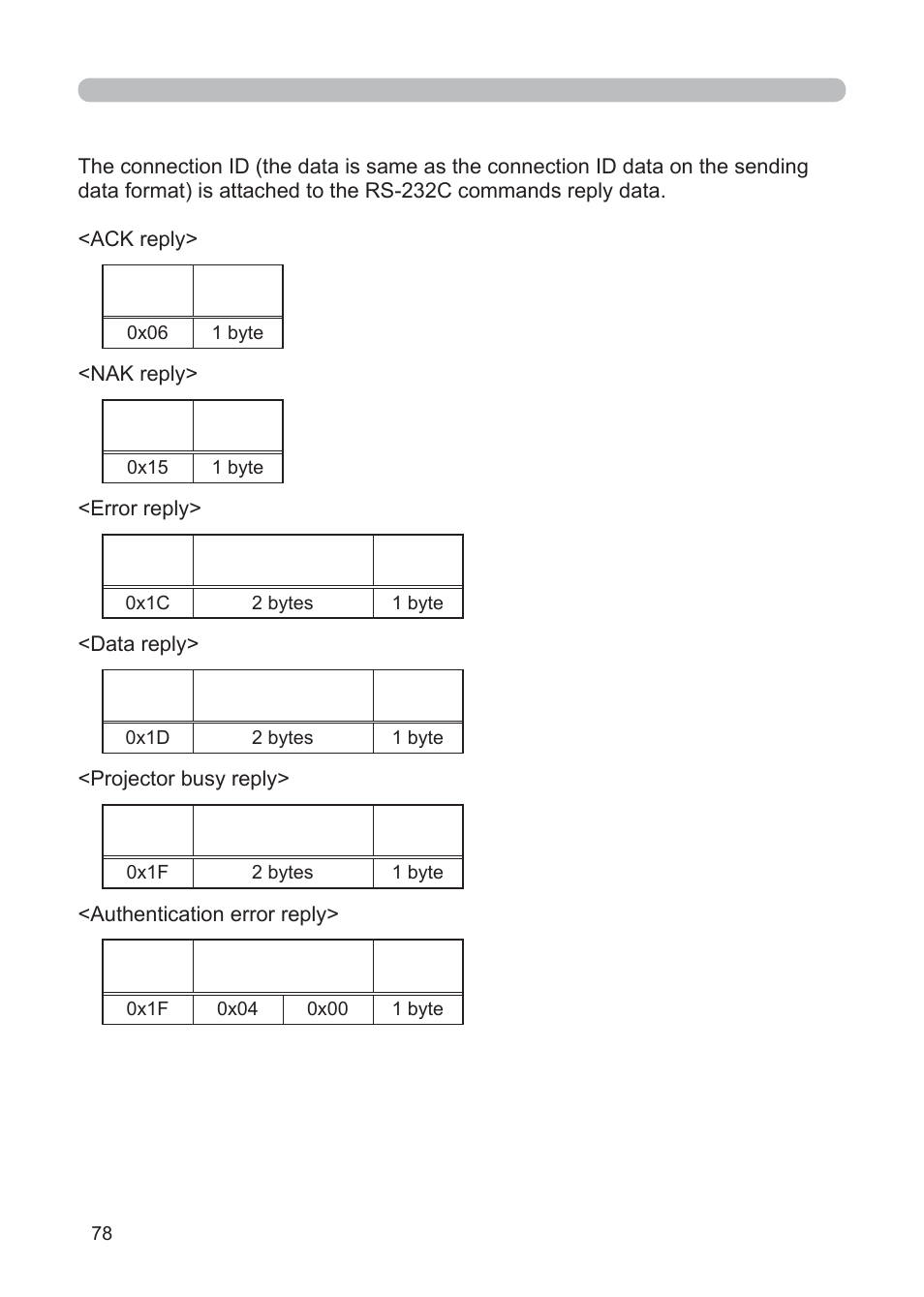 3M Multimedia Projector X62w User Manual | Page 78 / 84