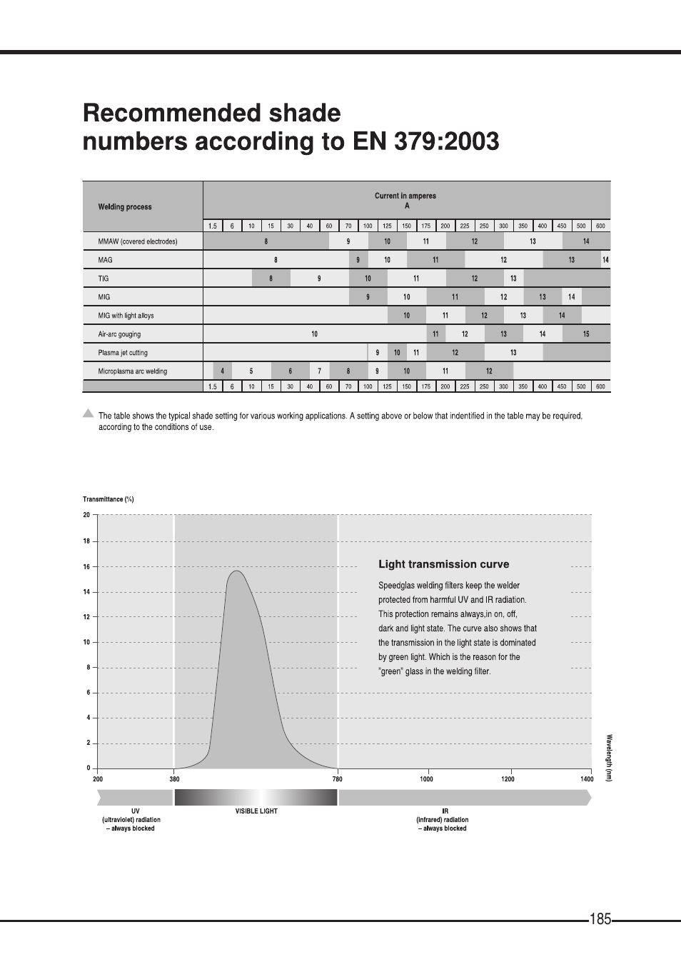 3M SPEEDGLAS SL User Manual | Page 185 / 187