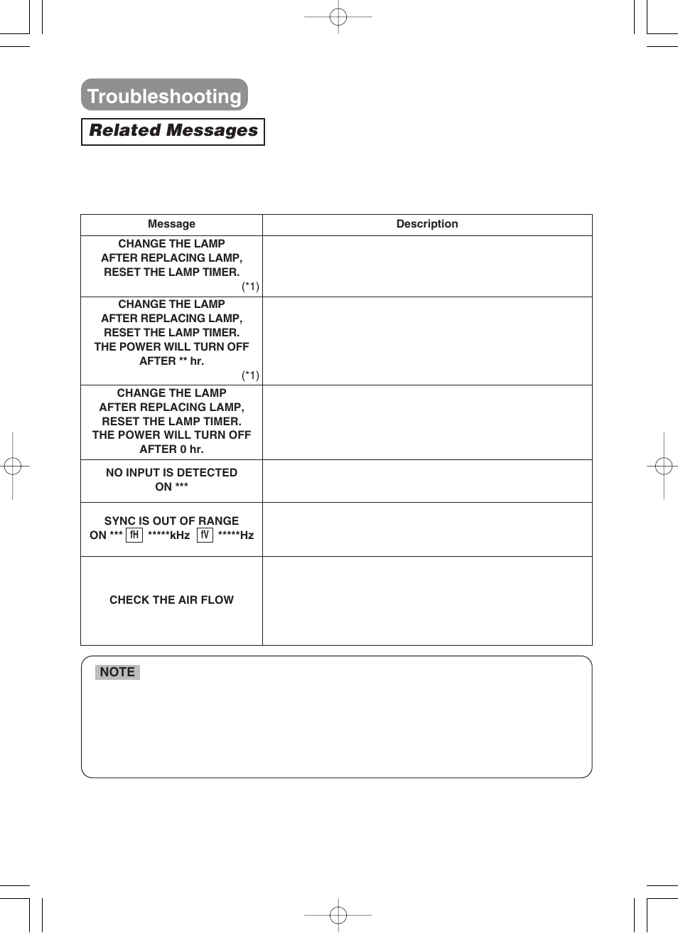 Troubleshooting, Related messages | 3M H10 User Manual | Page 37 / 45