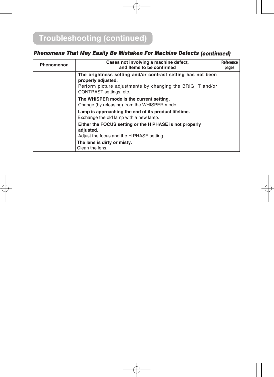 Troubleshooting (continued) | 3M H10 User Manual | Page 42 / 45