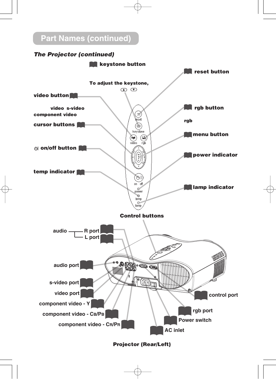 Part names (continued) | 3M H10 User Manual | Page 5 / 45