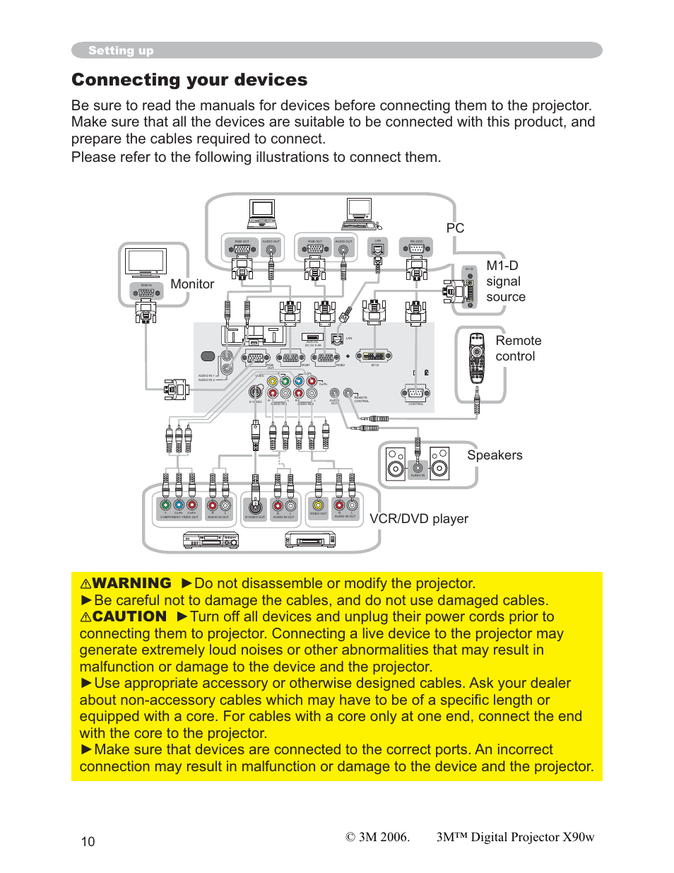 Connecting your devices, Setting up, Blank laser aspect push enter laser indicator | 3M X90w User Manual | Page 10 / 73