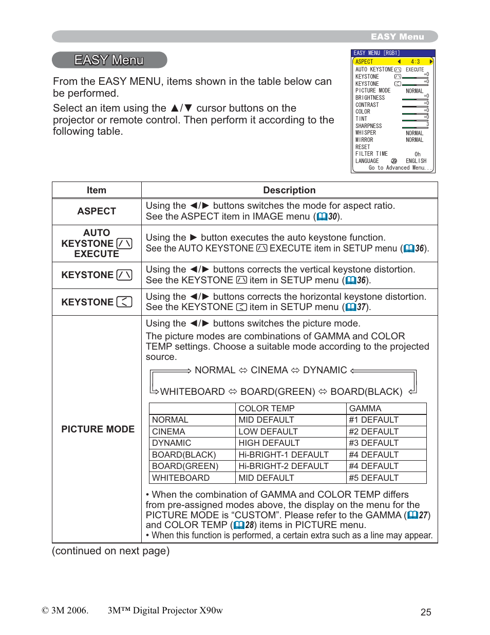 Easy menu, Continued on next page) | 3M X90w User Manual | Page 25 / 73