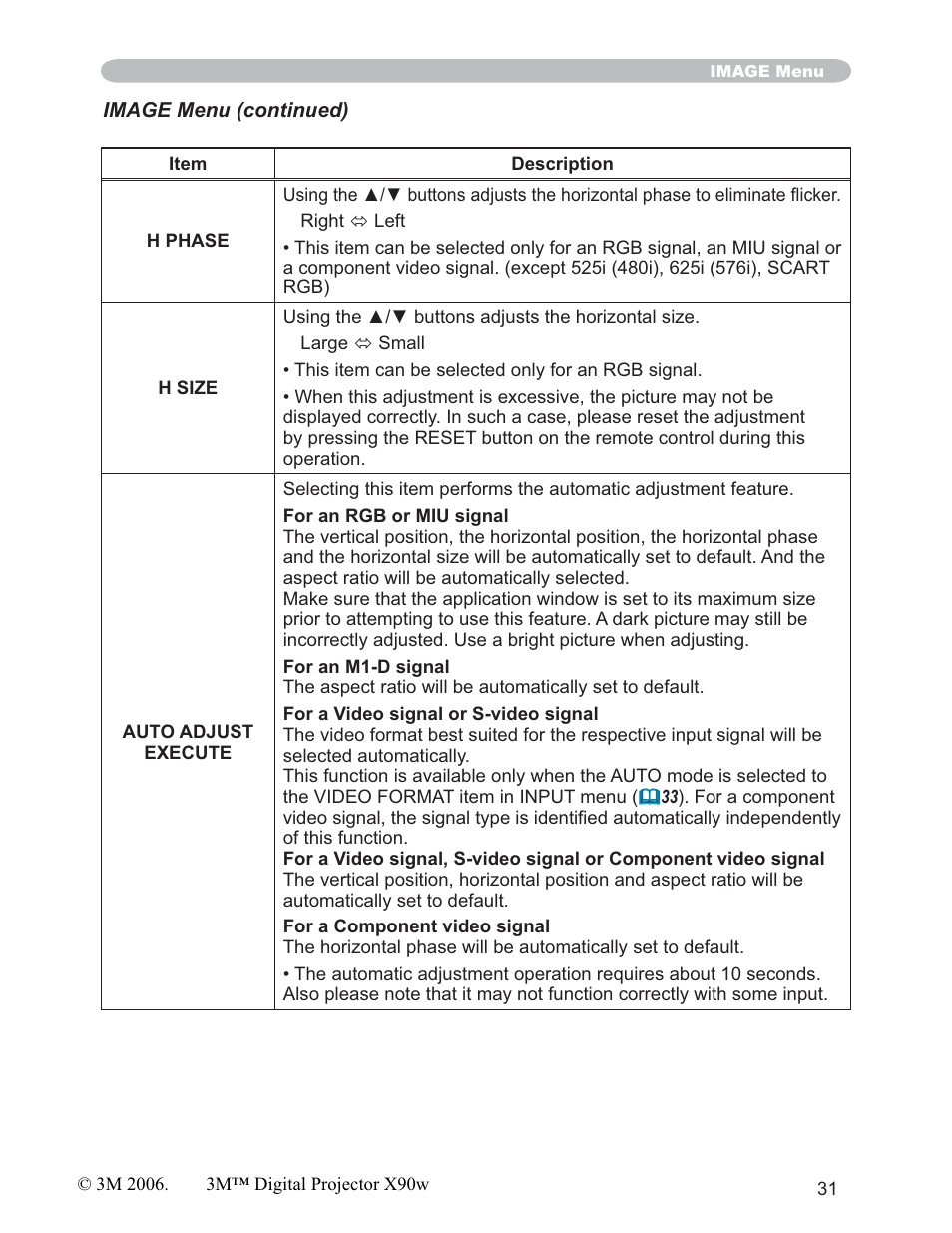 3M X90w User Manual | Page 31 / 73