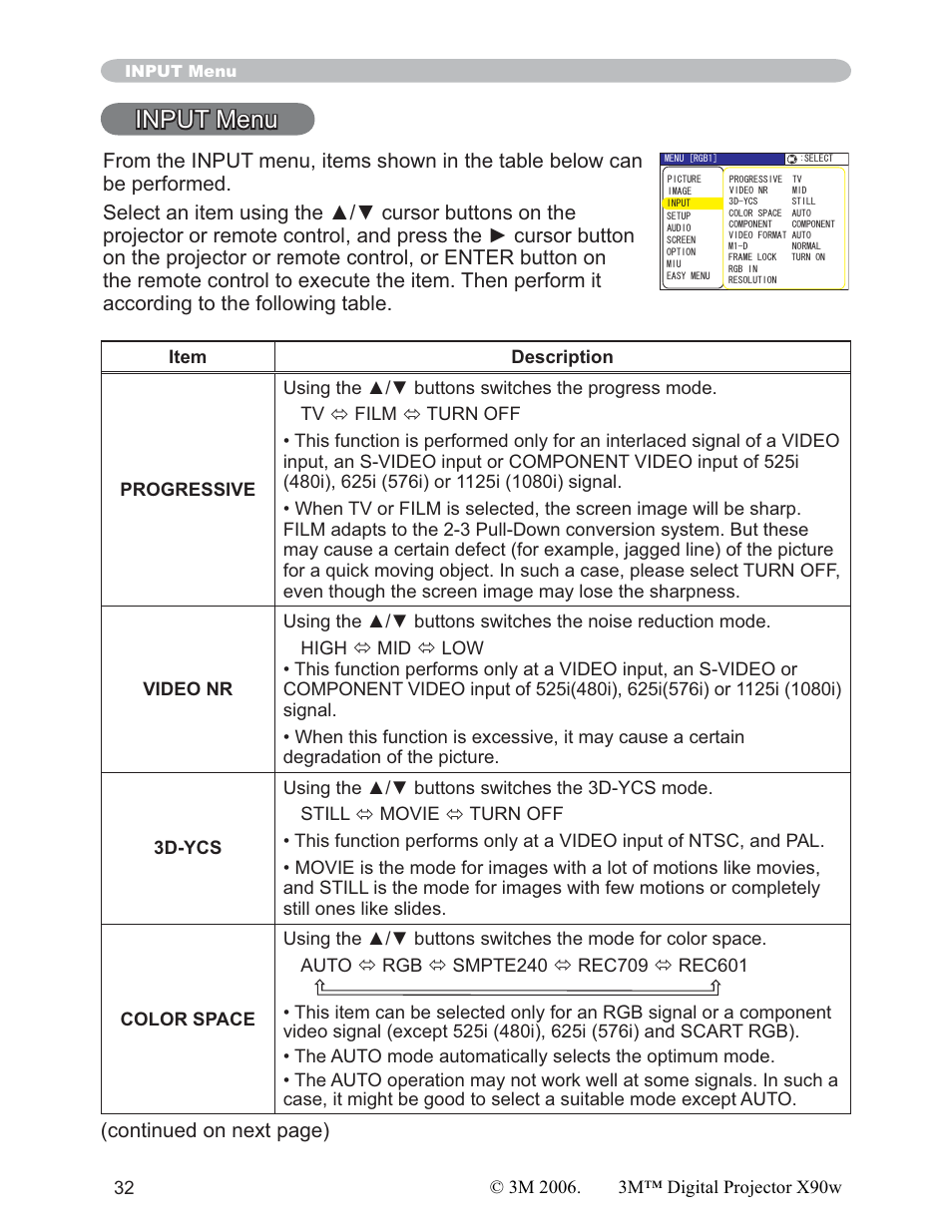Input menu, Continued on next page) | 3M X90w User Manual | Page 32 / 73