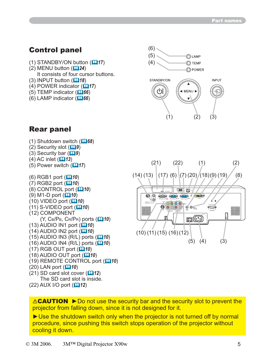 Control panel, Rear panel | 3M X90w User Manual | Page 5 / 73