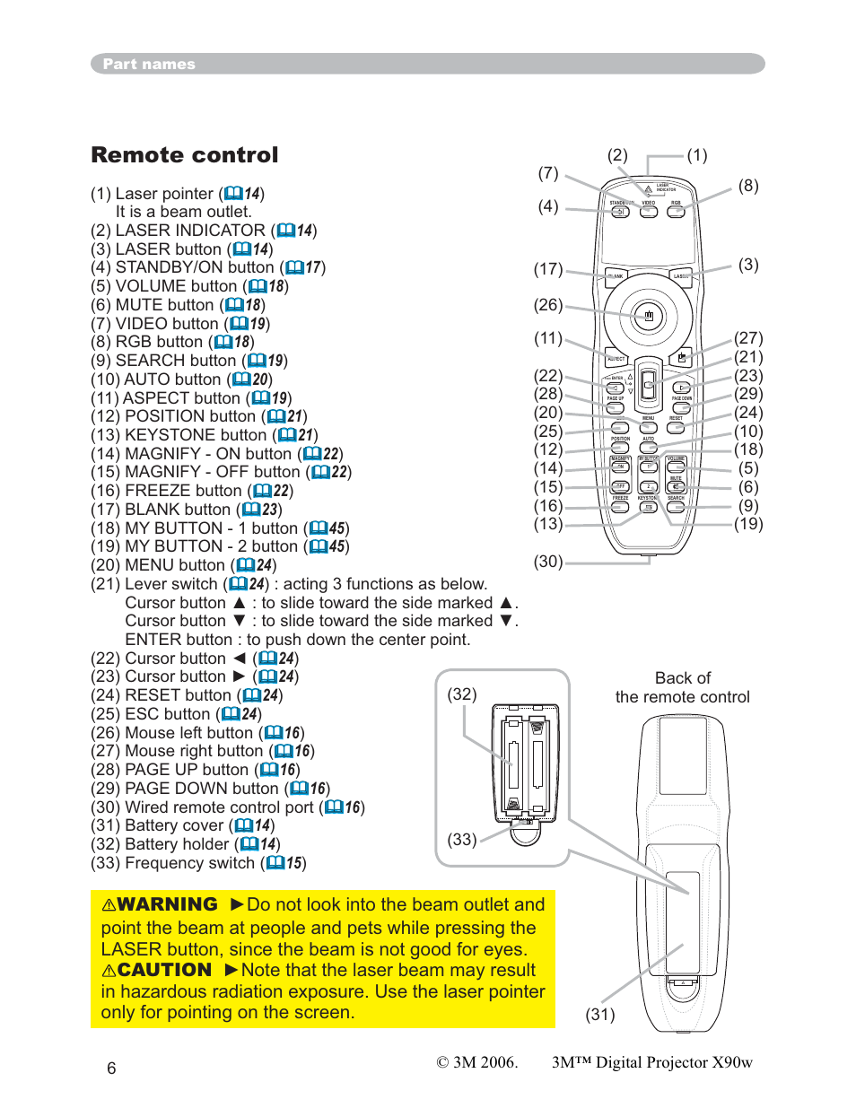 Remote control | 3M X90w User Manual | Page 6 / 73