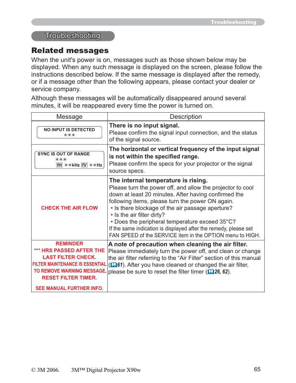 Troubleshooting related messages | 3M X90w User Manual | Page 65 / 73