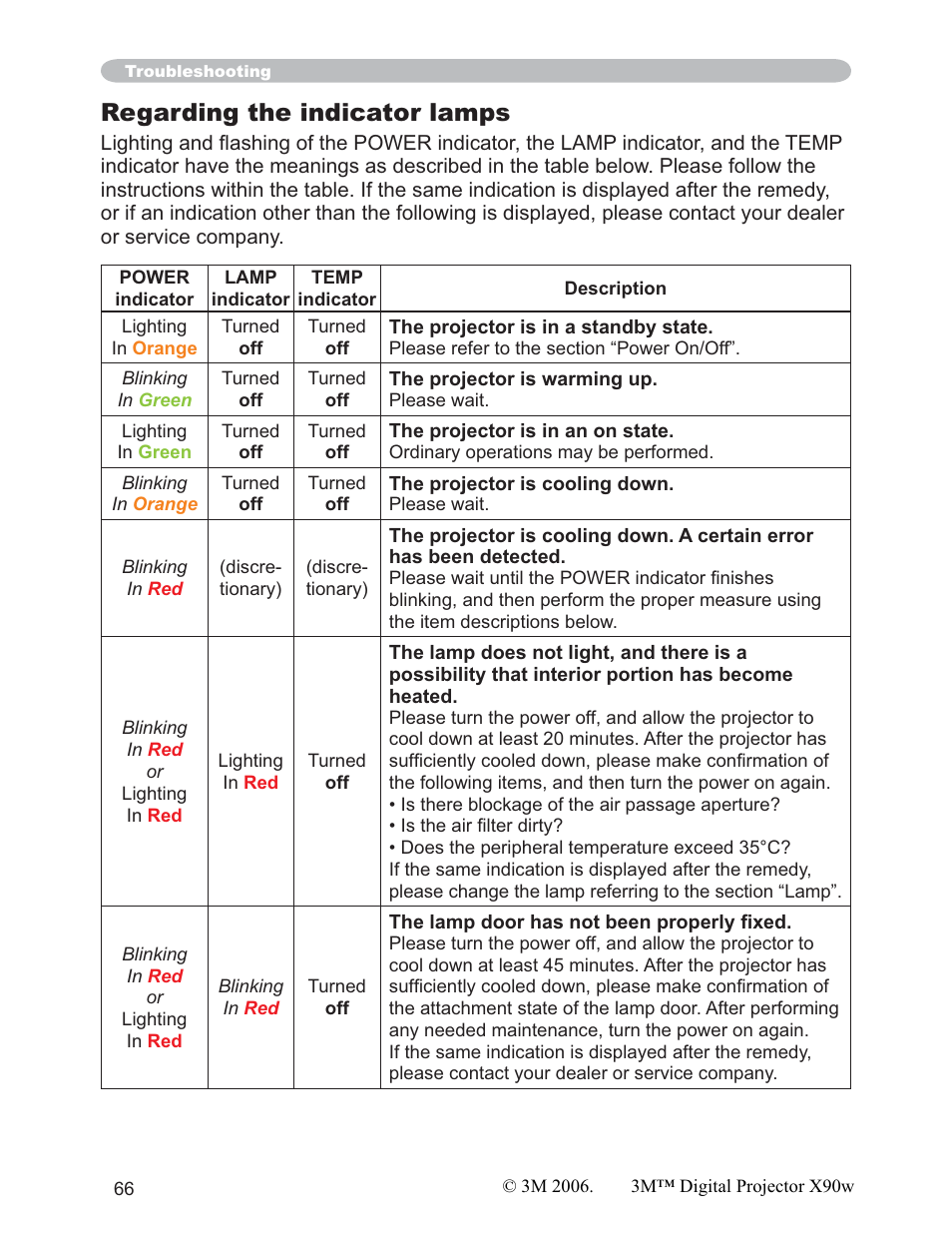 Regarding the indicator lamps | 3M X90w User Manual | Page 66 / 73