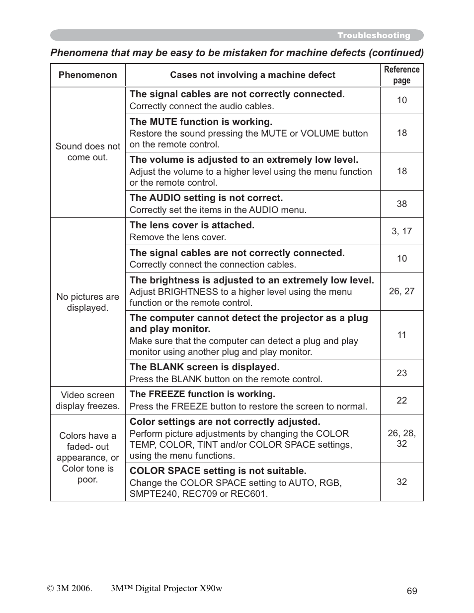 3M X90w User Manual | Page 69 / 73