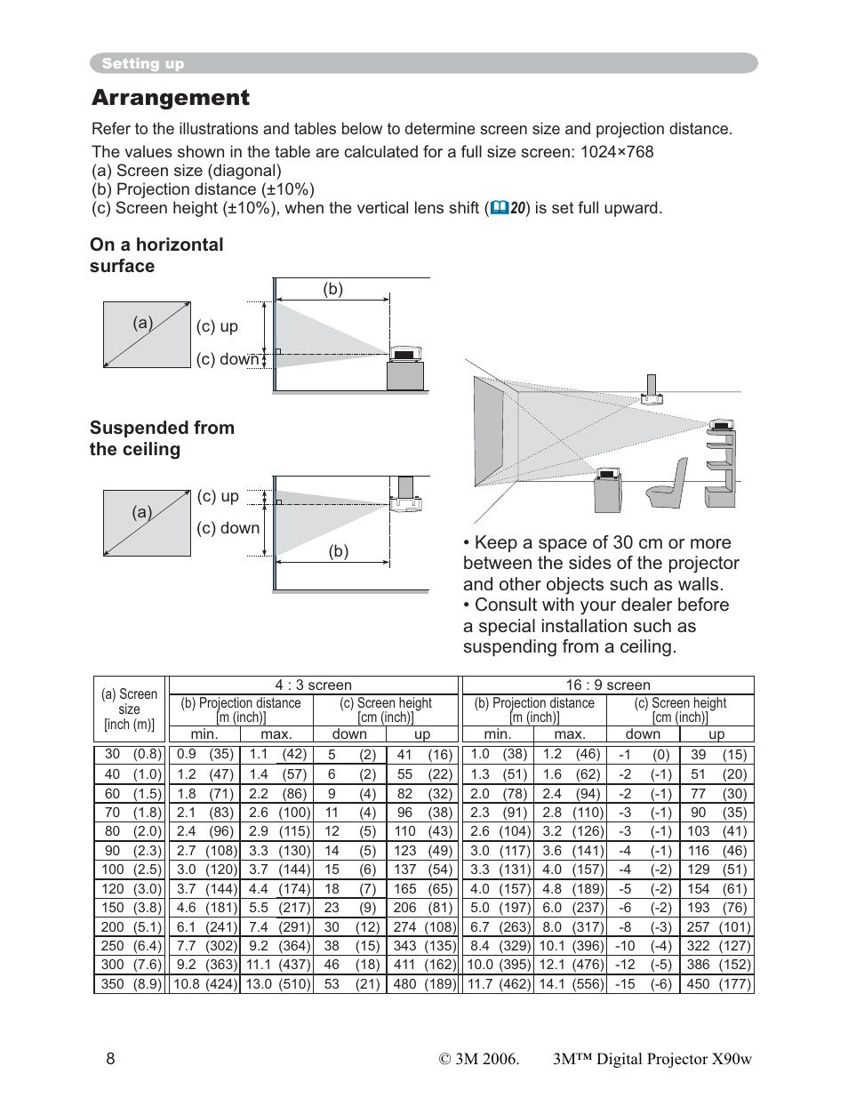 Arrangement | 3M X90w User Manual | Page 8 / 73