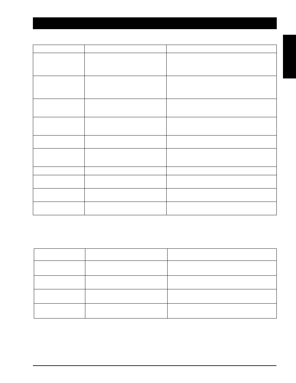 Troubleshooting, Section 7: troubleshooting, 2 message/solution table | 1 symptom/solution table, English | 3M MP8780 User Manual | Page 22 / 38
