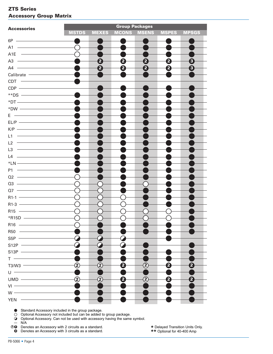 GE Zenith ZTS Series User Manual | Page 4 / 10