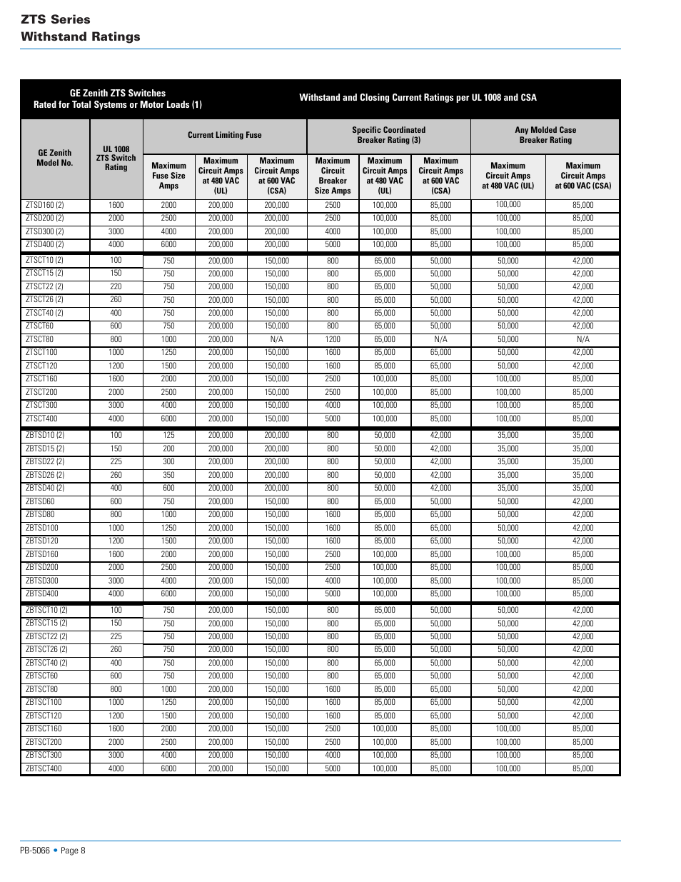 Zts series withstand ratings | GE Zenith ZTS Series User Manual | Page 8 / 10