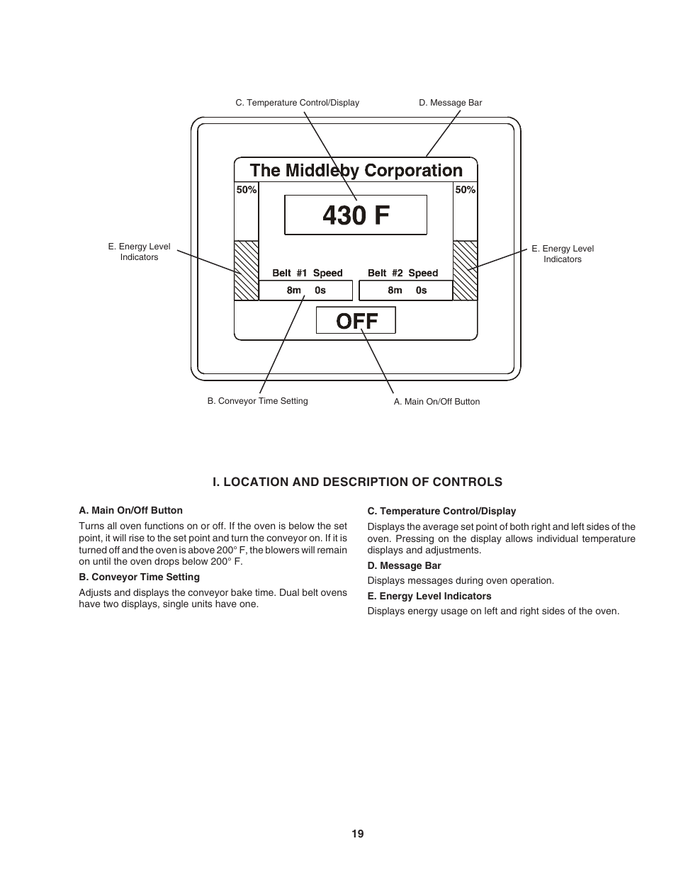 Middleby Marshall PS840E Electric User Manual | Page 23 / 35