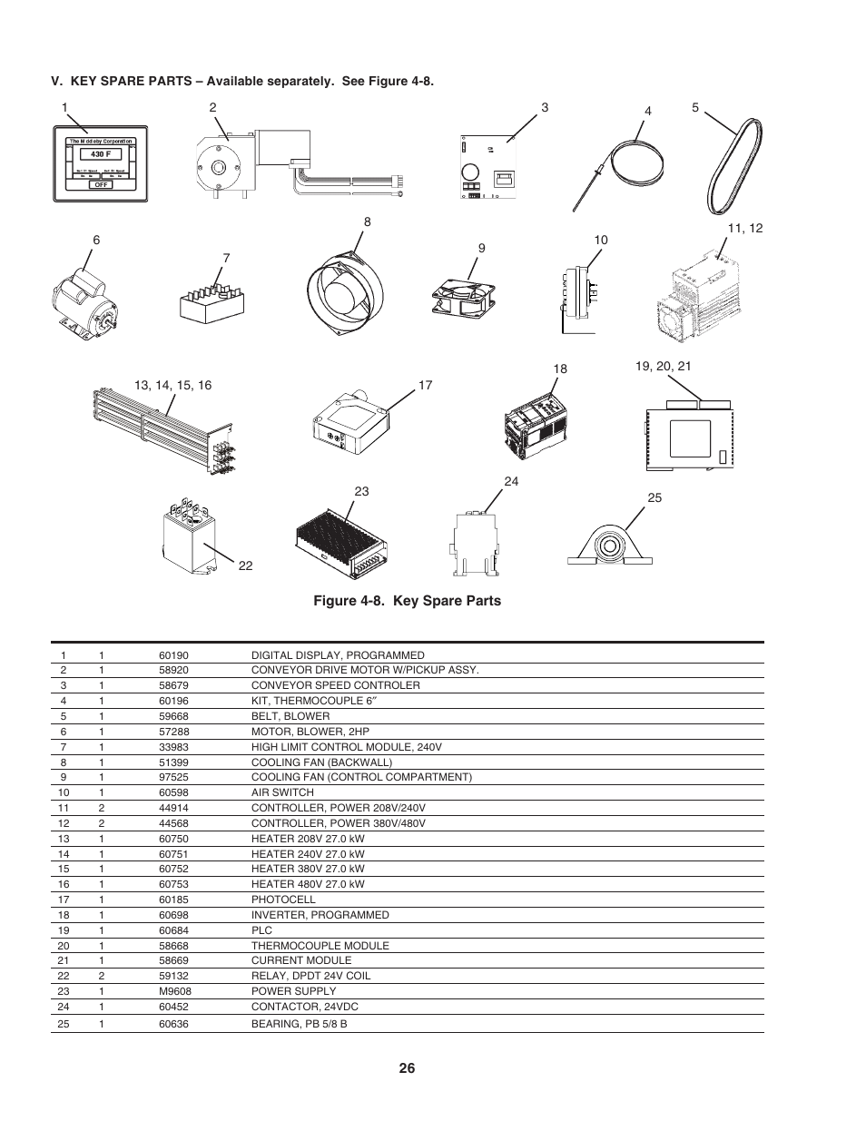 Middleby Marshall PS840E Electric User Manual | Page 30 / 35