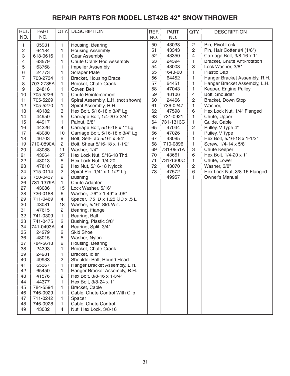 Repair parts for model lst42b 42" snow thrower | Agri-Fab LST42B User Manual | Page 31 / 36