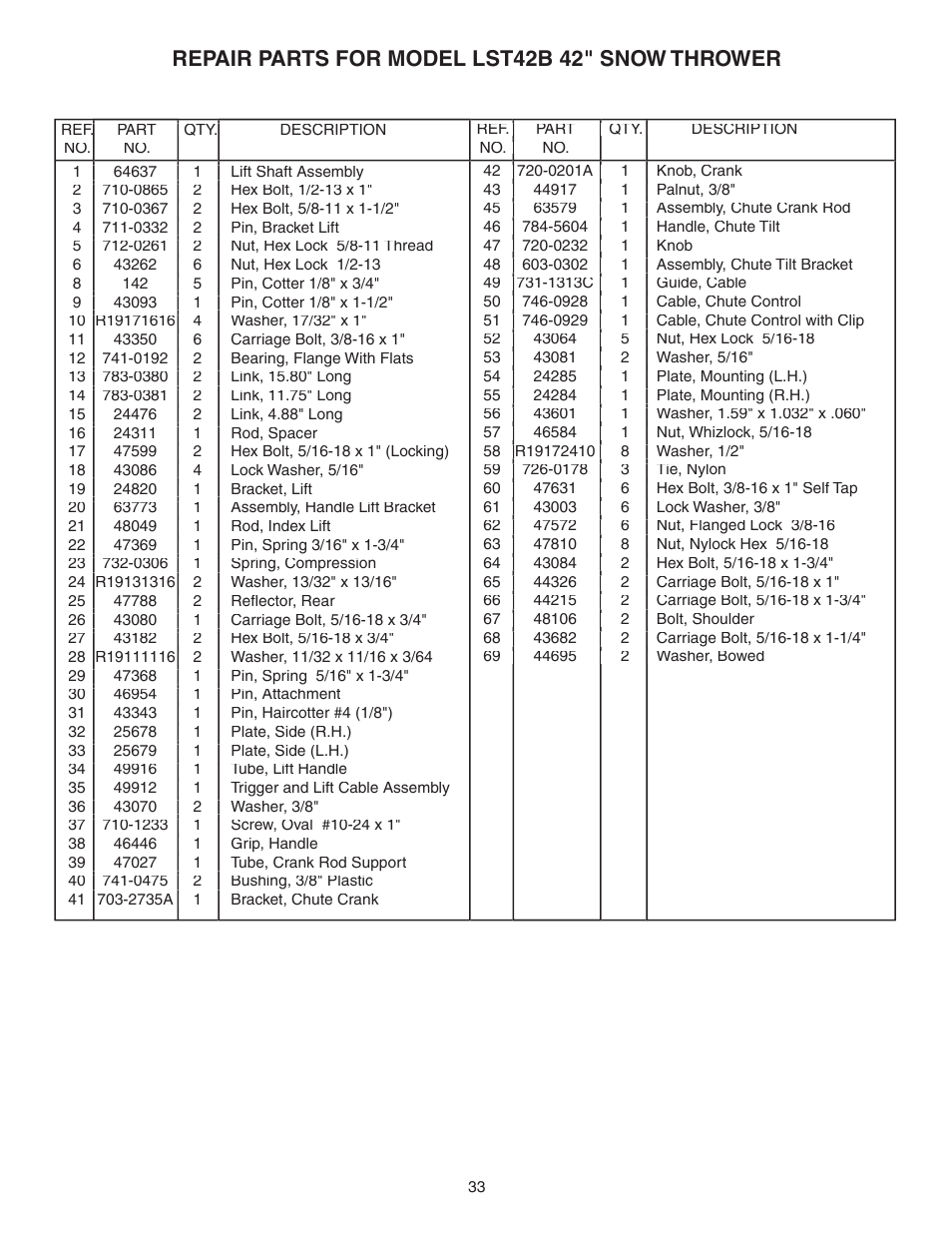 Repair parts for model lst42b 42" snow thrower | Agri-Fab LST42B User Manual | Page 33 / 36