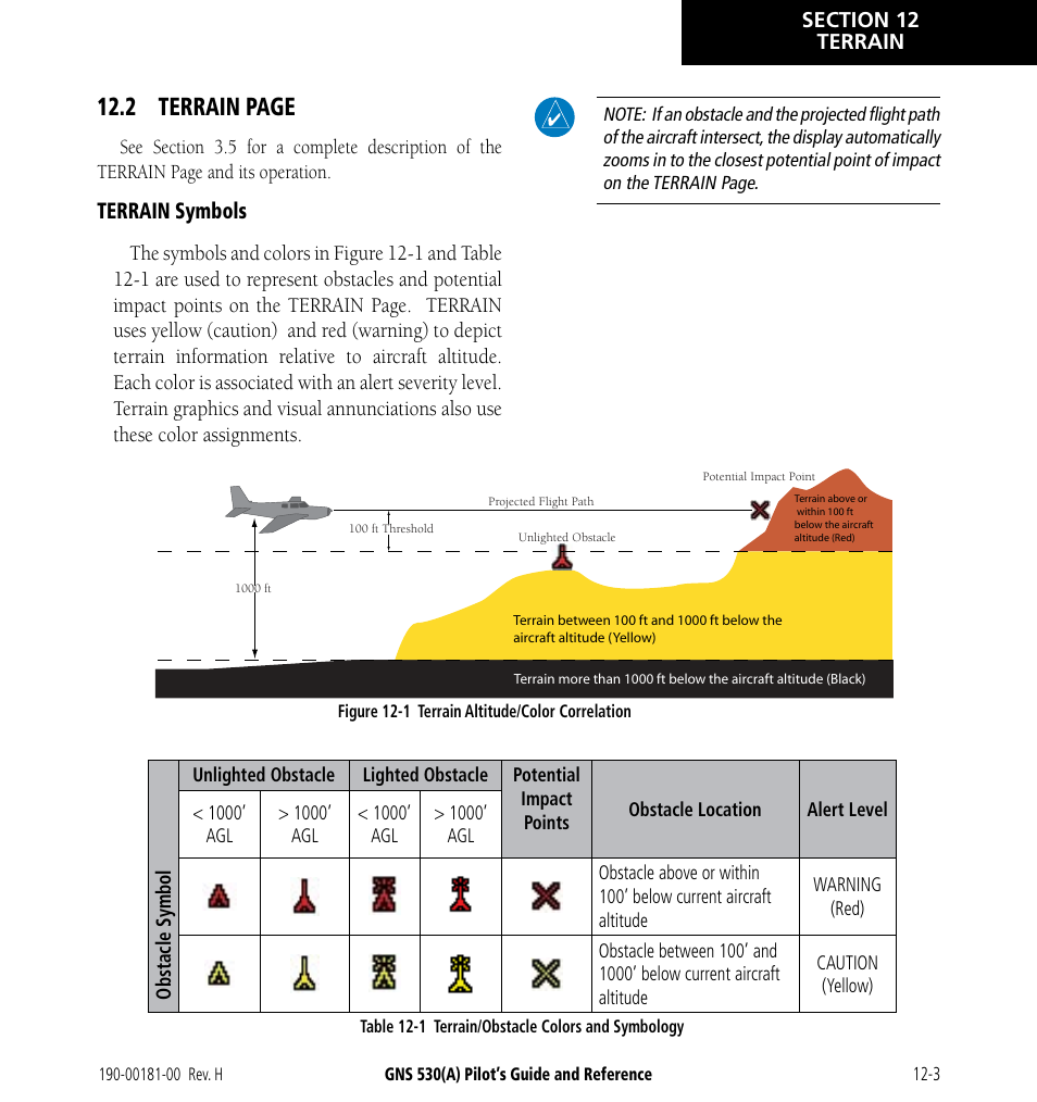 2 terrain page | Garmin GNS 530 User Manual | Page 197 / 288