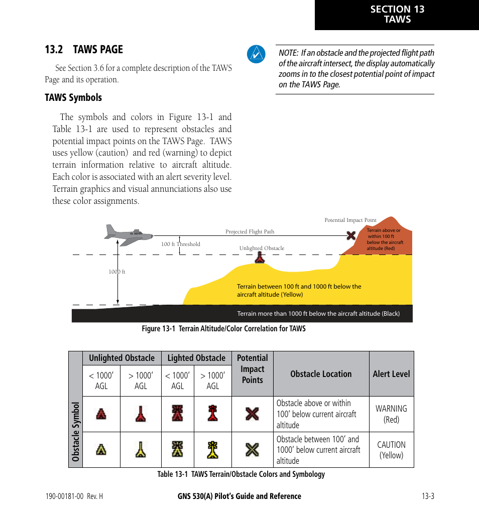 2 taws page | Garmin GNS 530 User Manual | Page 207 / 288