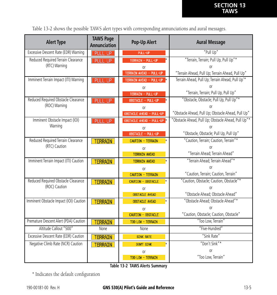 Garmin GNS 530 User Manual | Page 209 / 288