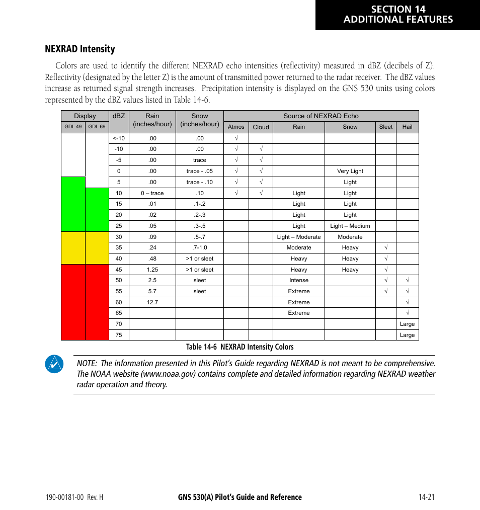 Nexrad intensity, Table 14-6 nexrad intensity colors | Garmin GNS 530 User Manual | Page 237 / 288