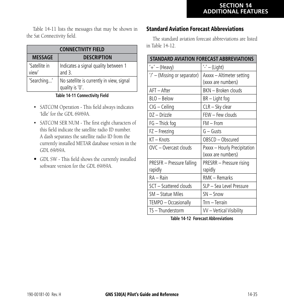 Garmin GNS 530 User Manual | Page 251 / 288