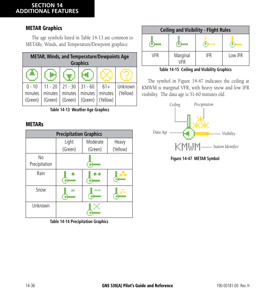 Garmin GNS 530 User Manual | Page 252 / 288