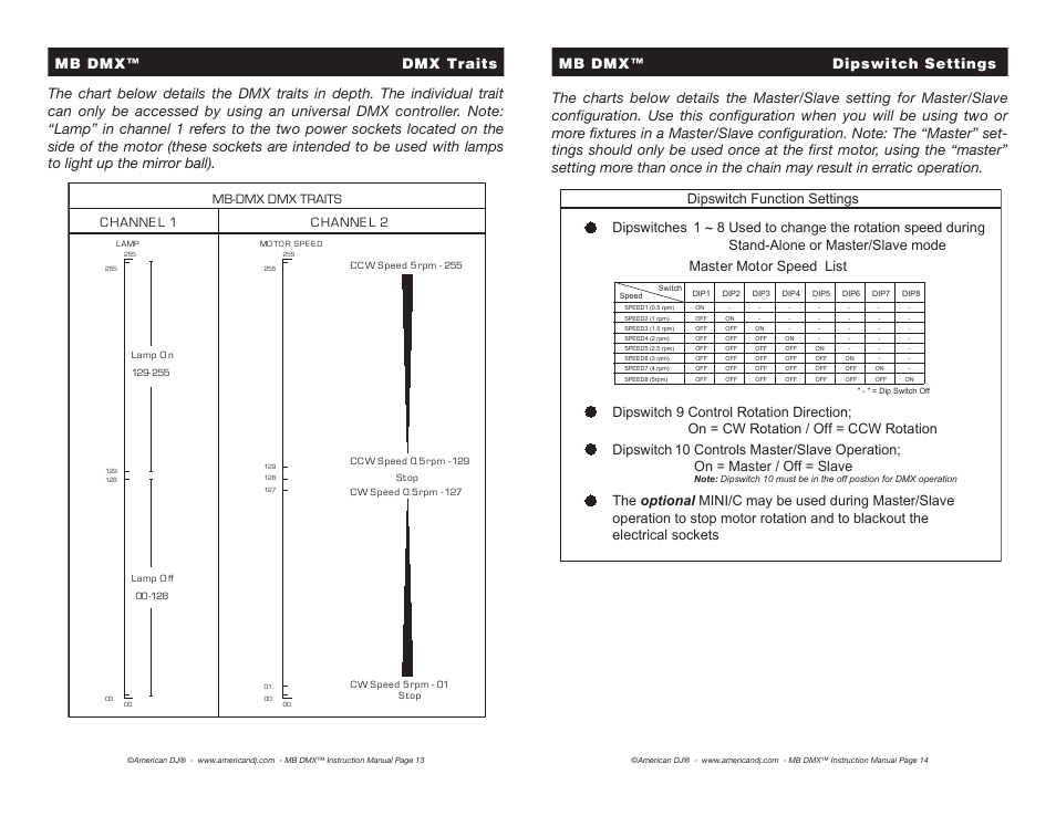 Mb dmx™ dmx traits, Mb dmx™ dipswitch settings, C hanne l 2 | C hanne l 1, Mb-dmx dmx traits | American DJ MB DMX User Manual | Page 7 / 8
