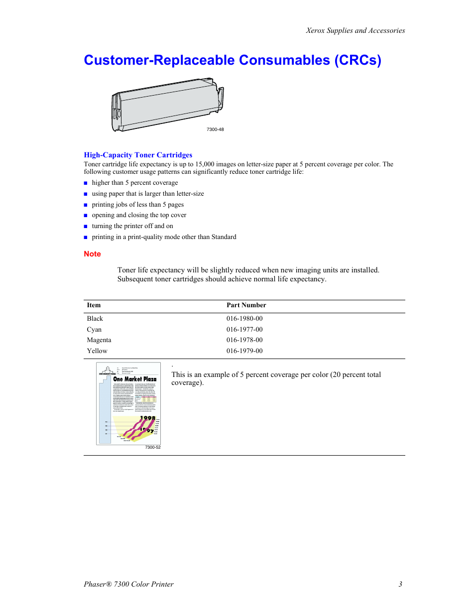 Customer-replaceable consumables (crcs) | Xerox Phaser 7300 User Manual | Page 6 / 28