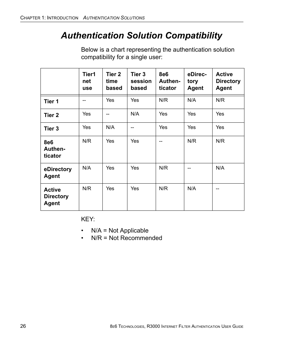 Authentication solution compatibility | 8e6 Technologies Enterprise Filter Authentication R3000 User Manual | Page 40 / 333