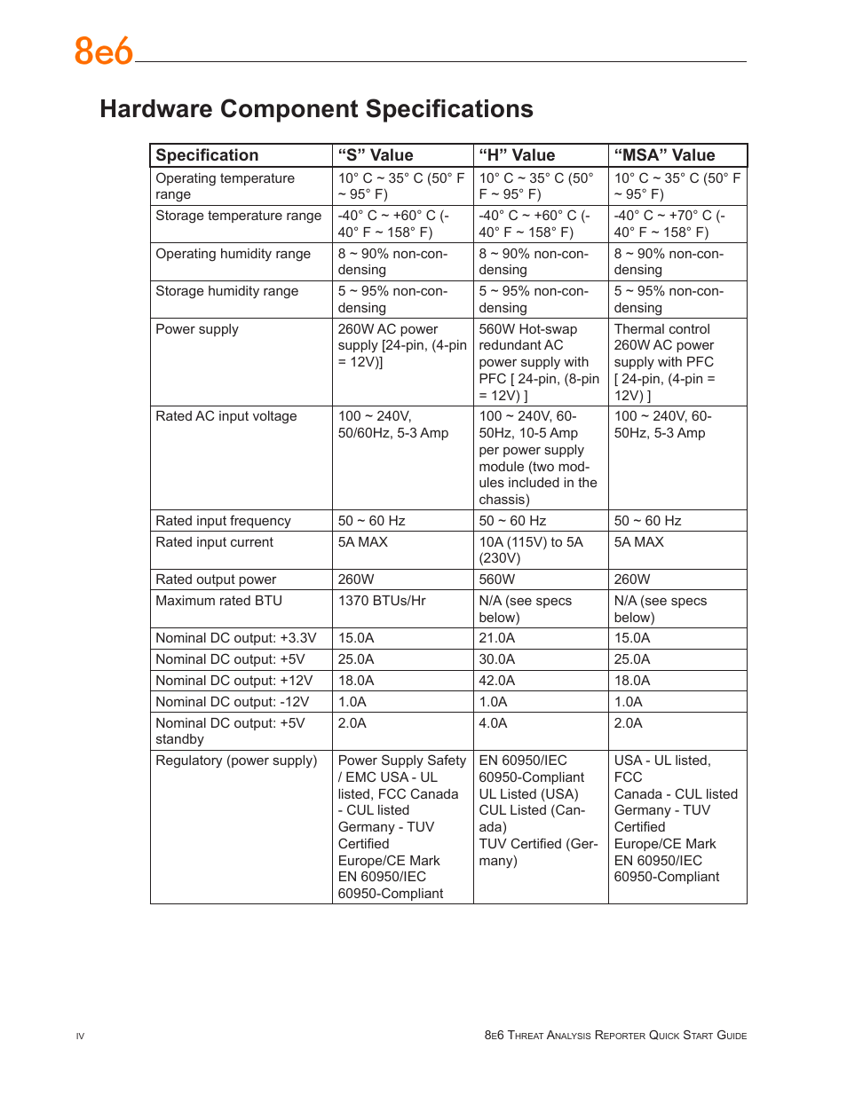 Hardware component specifications | 8e6 Technologies Threat Analysis Reporter TAR 1.0 User Manual | Page 48 / 54