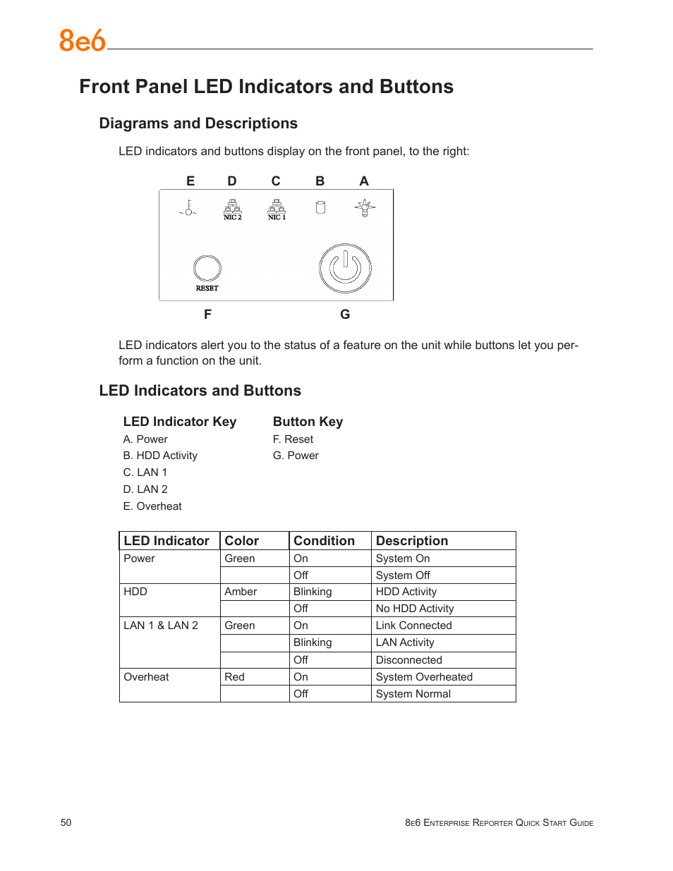 Front panel led indicators and buttons, Diagrams and descriptions, Led indicators and buttons | 8e6 Technologies ER3-100 (5K02-55) User Manual | Page 54 / 74