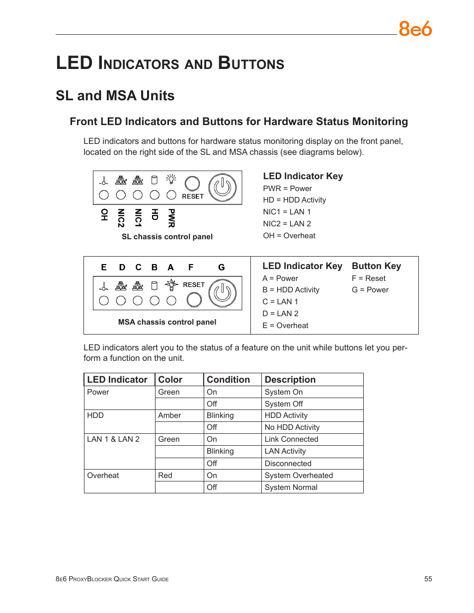 Led indicators and buttons, Sl and msa units, Led i | Ndicators, Uttons | 8e6 Technologies ProxyBlocker User Manual | Page 59 / 66