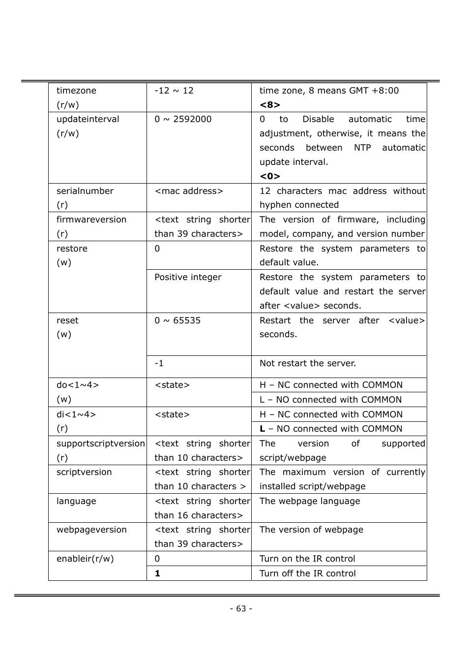 4XEM Network Camera User Manual | Page 67 / 88