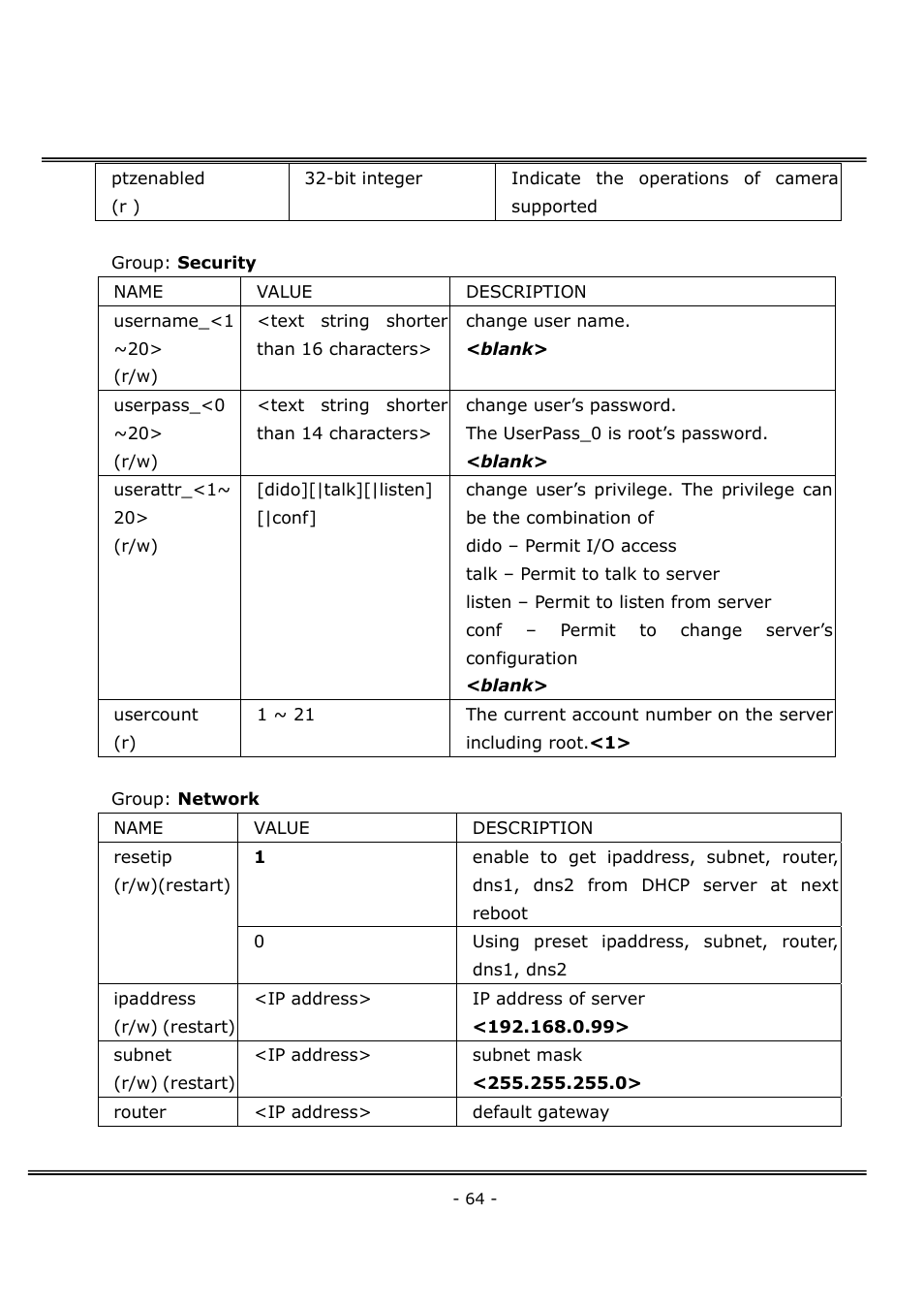 4XEM Network Camera User Manual | Page 68 / 88