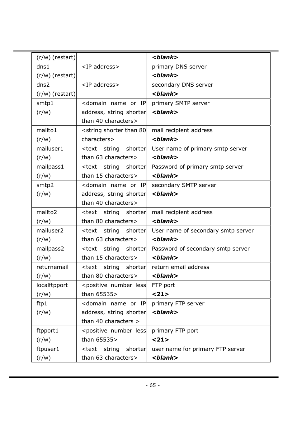4XEM Network Camera User Manual | Page 69 / 88