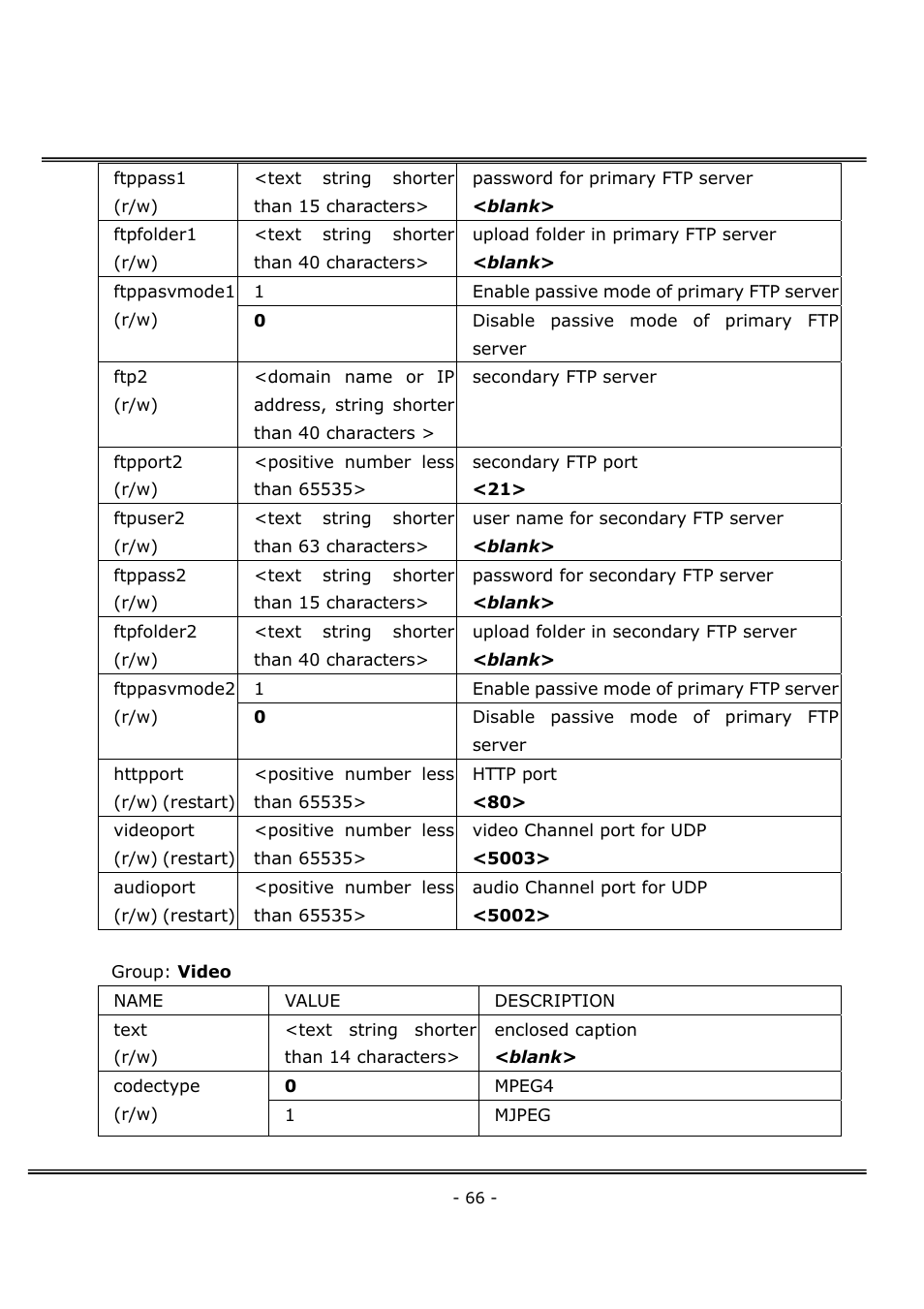 4XEM Network Camera User Manual | Page 70 / 88