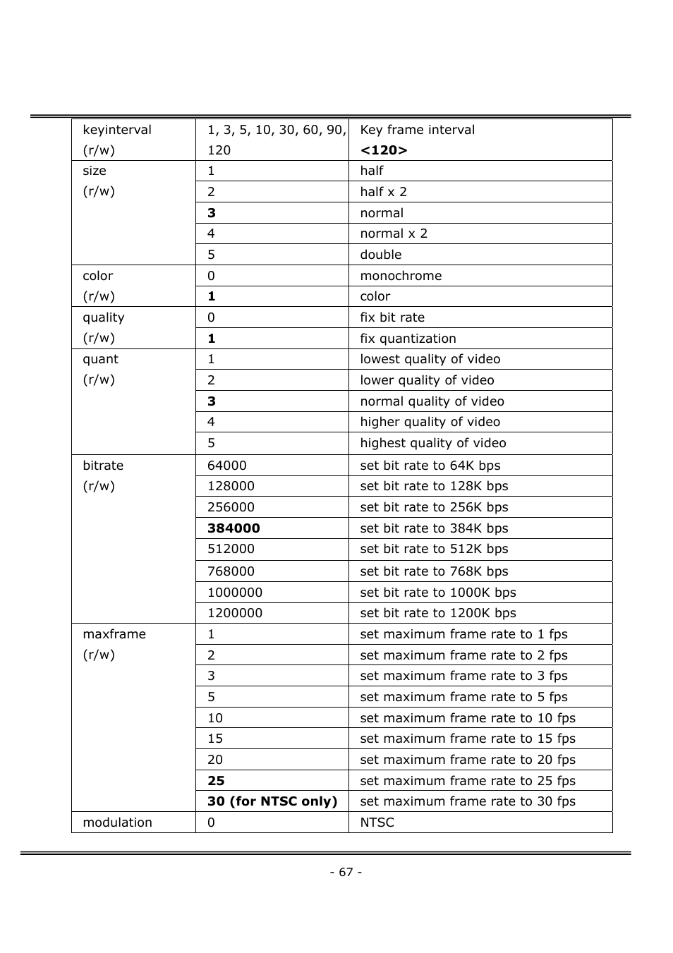 4XEM Network Camera User Manual | Page 71 / 88
