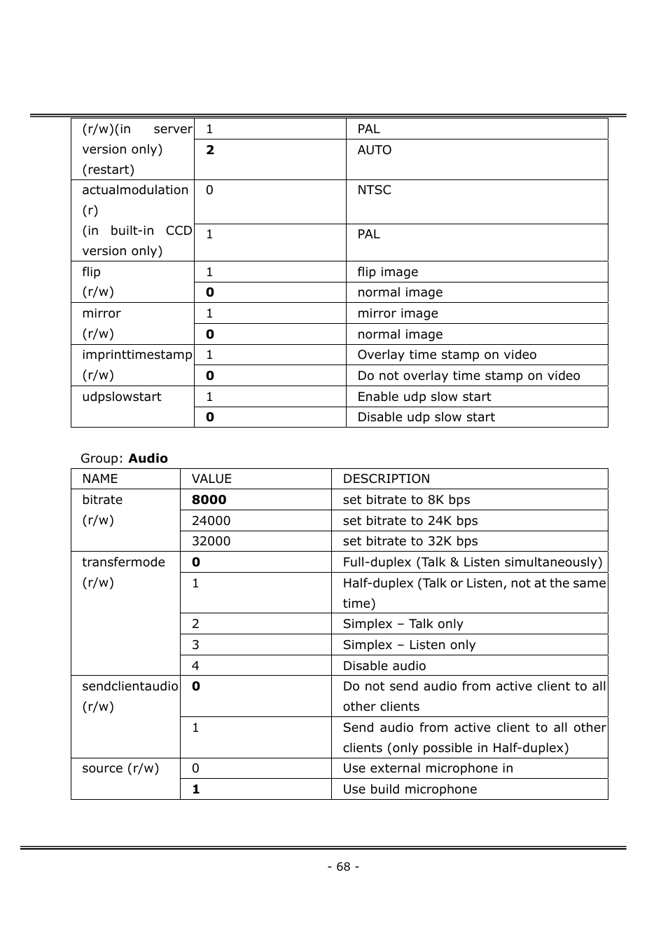 4XEM Network Camera User Manual | Page 72 / 88