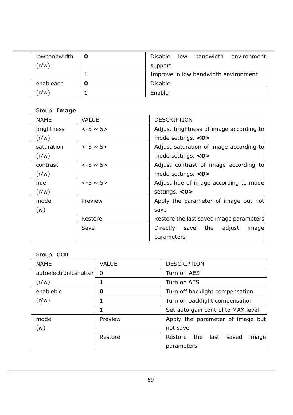 4XEM Network Camera User Manual | Page 73 / 88